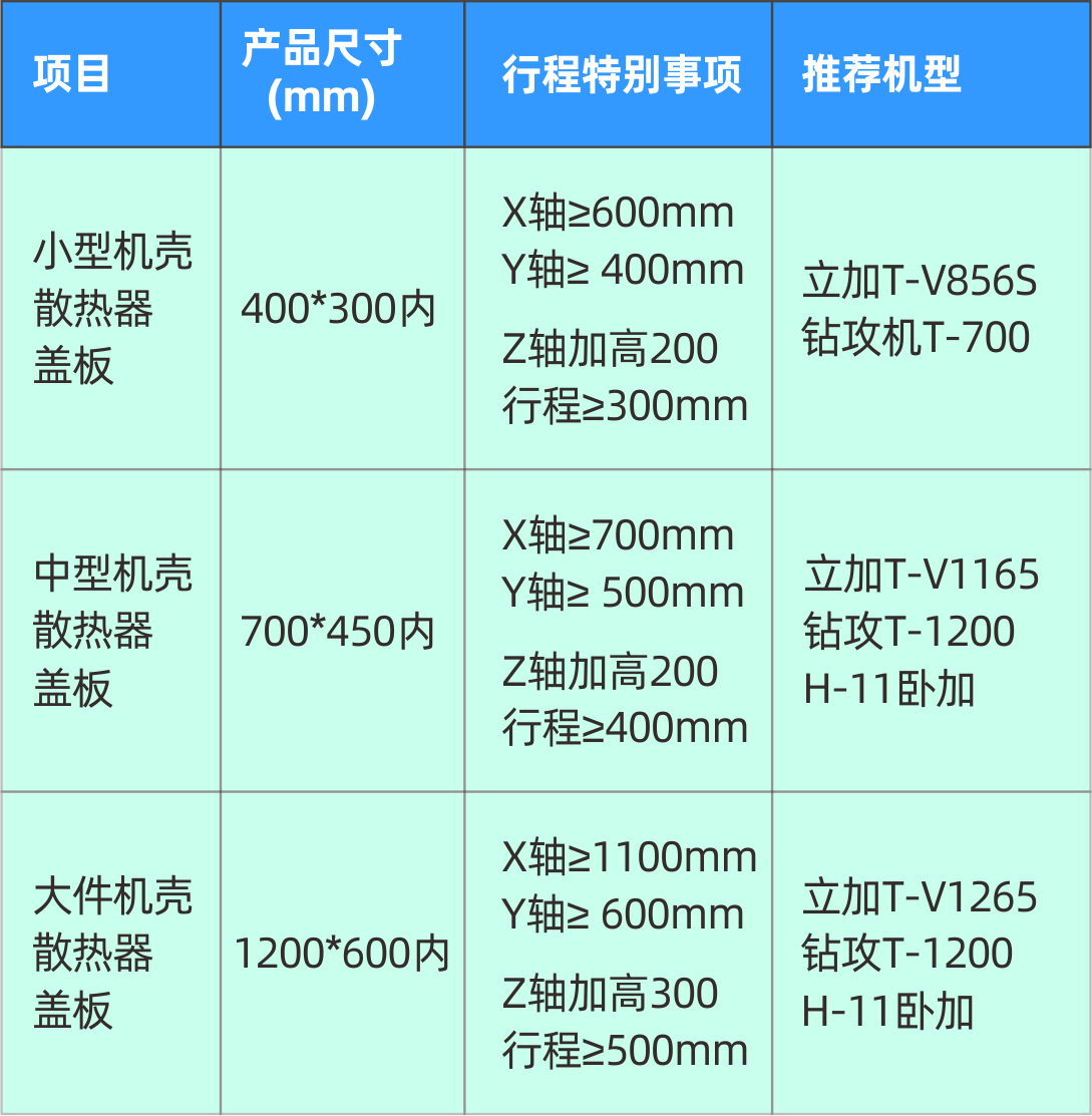 臺群5G智造方案,助力搶占千億濾波器市場