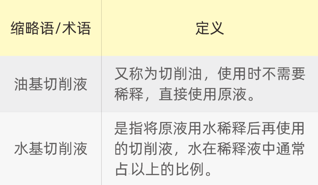 夏日高溫已至，機(jī)床的切削液使用及降溫知識不能少