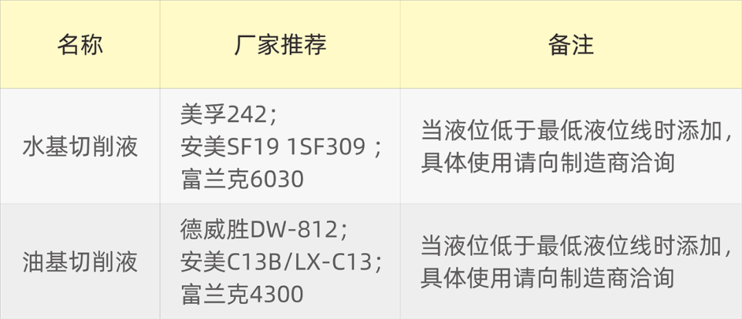 夏日高溫已至，機(jī)床的切削液使用及降溫知識不能少