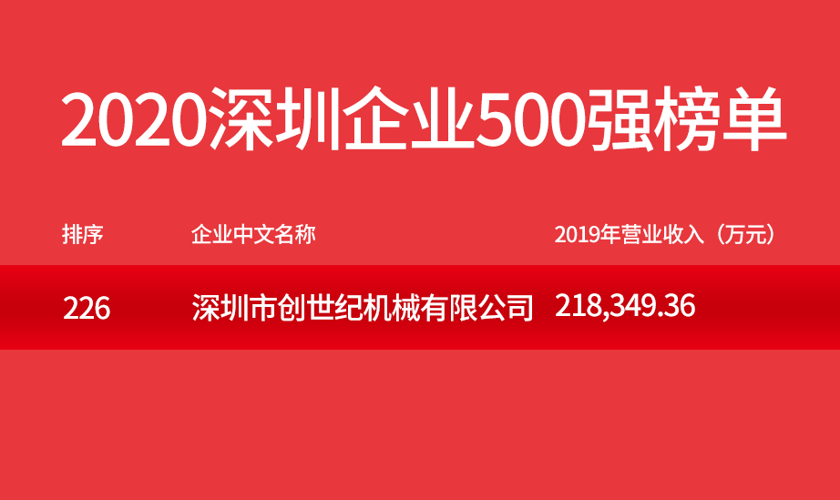 深圳市創世紀機械有限公司榮登“2020深圳企業500強”榜單