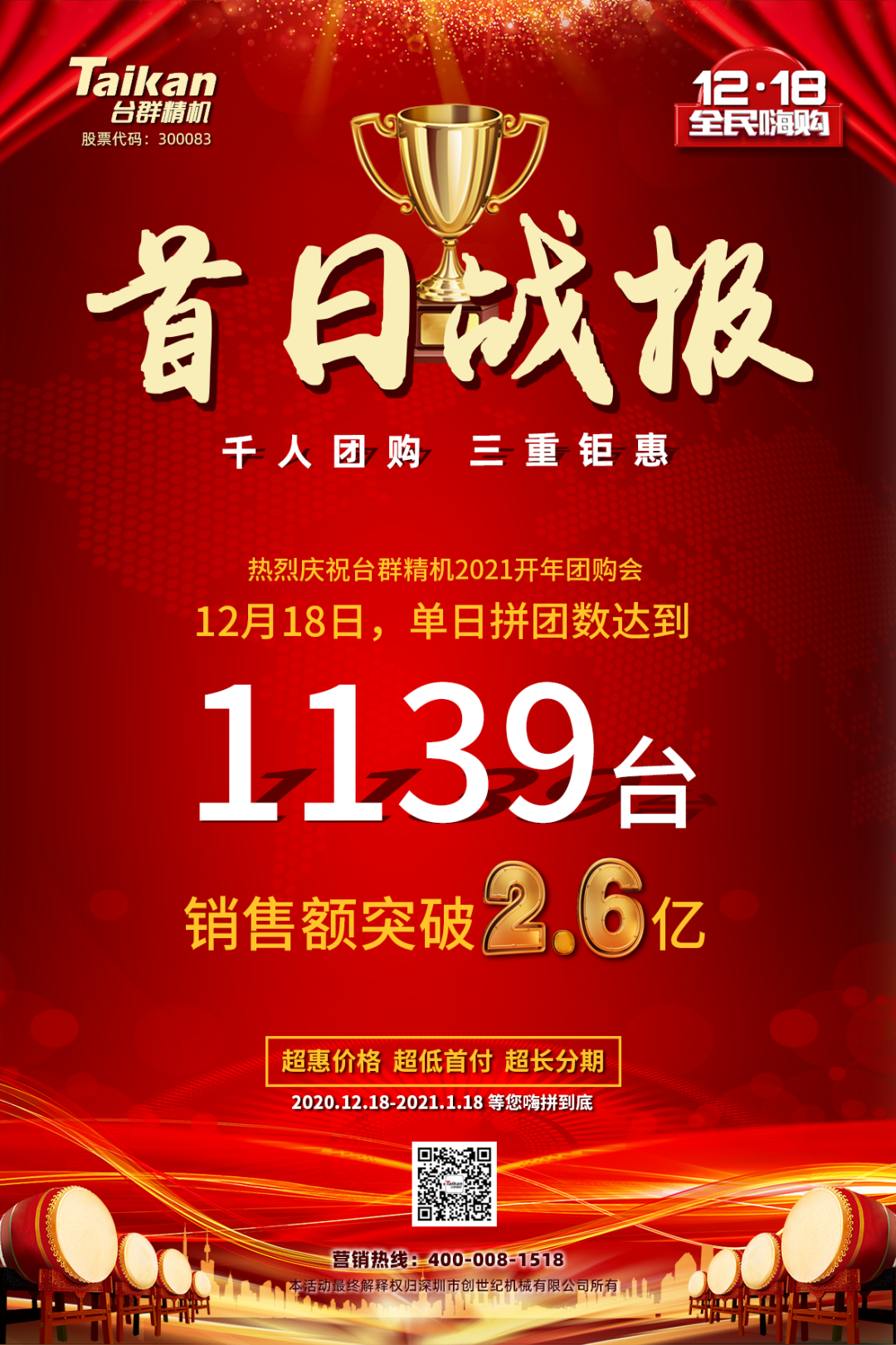 首日狂拼1139臺(tái)，銷售額破2.6億：臺(tái)群精機(jī)2021開年團(tuán)購贏得開門紅