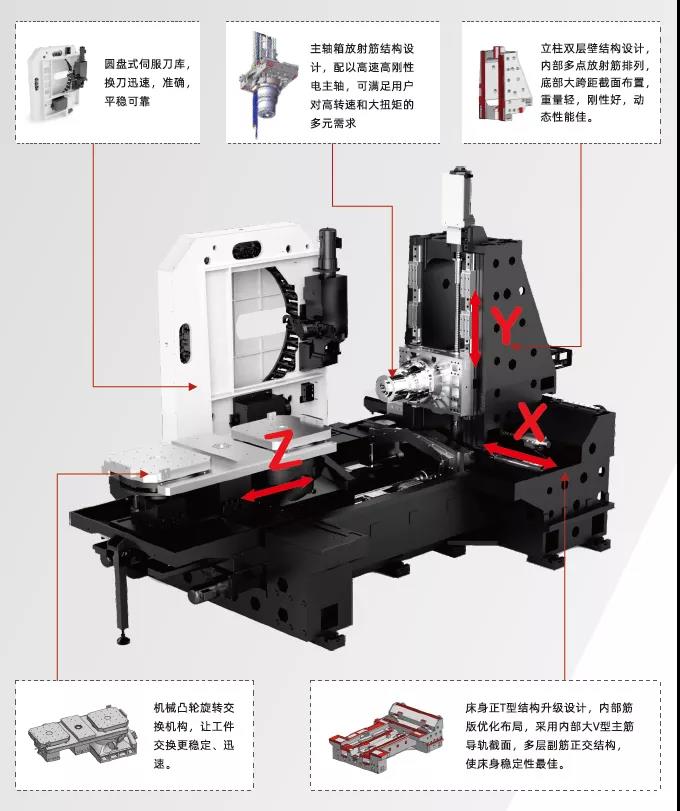 臺群HMC-63臥式加工中心，四面多工序加工，發揮強大加工性能